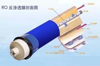  src=/up_files/rofst.jpg width=300 height=300 /></p><p><span style=font-size:12px;>.<a href=//zhihuimeivip.com/fanshentou></a><span style=color:#ff0000;><strong>反滲透膜</strong></span></a>分離技術，簡稱RO技術。</span></p><p><span style=font-size:12px;> </span><span style=color:#000000;><span style=font-size:12px;><strong>1）概述</strong></span></span></p><div><div><span style=font-size:12px;>        滲透技術是當今優秀和節能有效的膜分離技術。<a href=//zhihuimeivip.com/fanshentou></a><span style=color:#ff0000;><strong>反滲透膜</strong></span></a>、鈉濾設備、PP棉等其原理是在溶液滲透壓的作用下，依據其他物質不能透過半透膜而將這些物質和水分離開來。由于反滲透膜的膜孔徑非常小（僅為10A左右），因此能夠有效地去除水中的溶解鹽類、膠體、微生物、有機物等（去除率高達97－98％）。系統具有出水水質好、耗能低、無污染、工藝簡單、操作簡便等優點。　</span></div><div style=LINE-HEIGHT: 20pt; TEXT-INDENT: 24.65pt><span style=font-size:12px;>反滲透技術通常用于海水、苦咸水的淡水；水的軟化處理；廢水處理以及食品、醫藥工業、化學工業的提純、濃縮、分離等方面。此外，反滲透技術應用于預除鹽處理也取得較好的效果，能夠使離子交換樹脂的負荷減輕松90%以上，樹脂的再生劑用量也可減少90%。因此，不僅節約費用，而且還有利于環境保護。反滲透技術還可用于除于水中的微粒、有機物質、膠體物，對減輕離子交換樹脂的污染，延長使用壽命都有著良好的作用。</span></div><div><span style=font-size:12px;>反滲透是目前<a href=//zhihuimeivip.com/products></a><strong><span style=color:#ff0000;>高純水制備</span></strong></a>中應用廣泛的一種脫鹽技術，它的分離對象是溶液中的離子范圍和分子量幾百的有機物，反滲透（RO）、超過濾（UF）、微孔膜過濾（MF）和電滲析（ED）技術都屬于膜分離技術。</span></div><div><span style=font-size:12px;><img style=FILTER: ; WIDTH: 212px; HEIGHT: 121px alt=